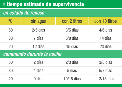 desidratacion cuadro uno